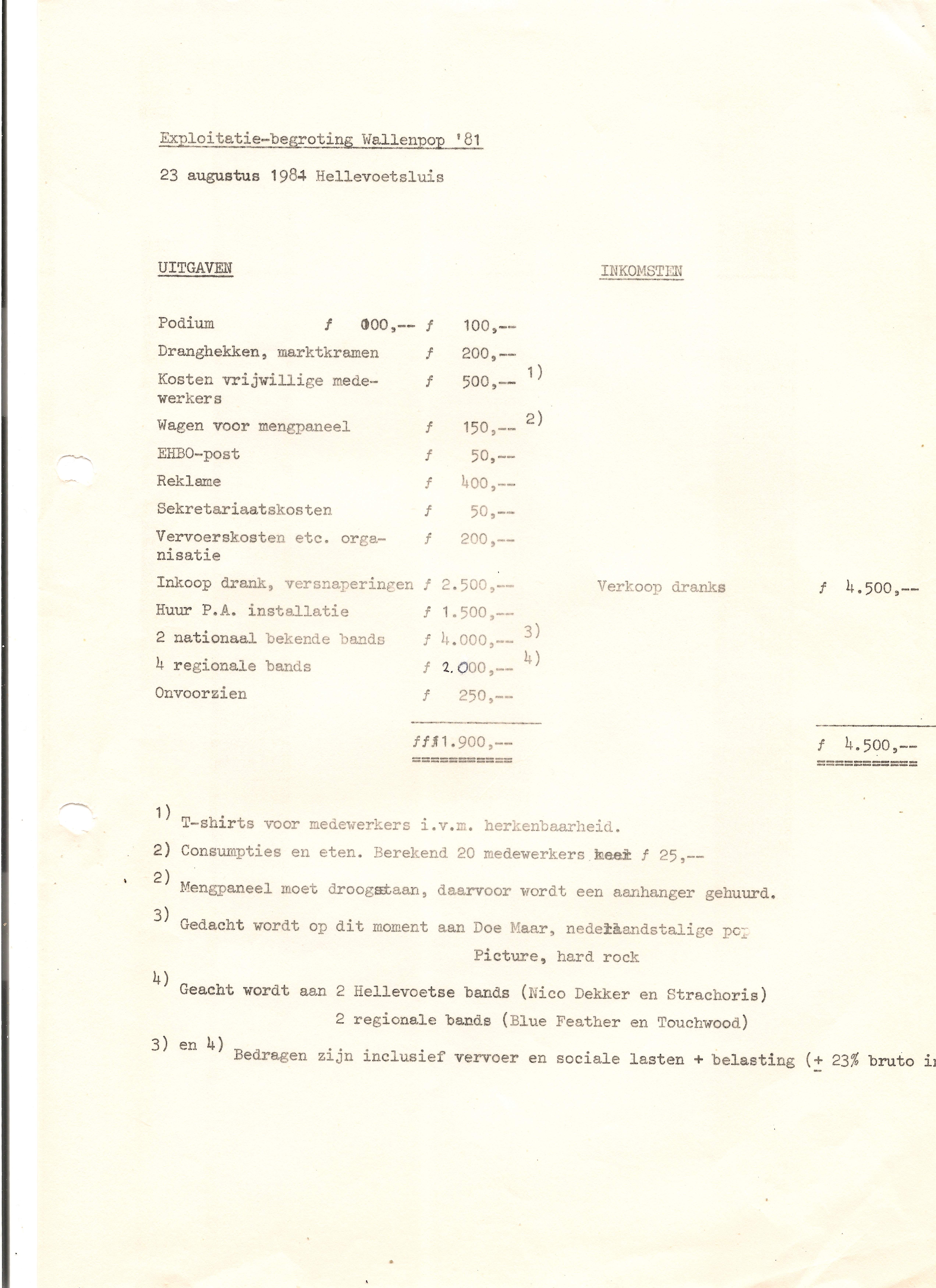 wp1981 begroting wp1981 begroting